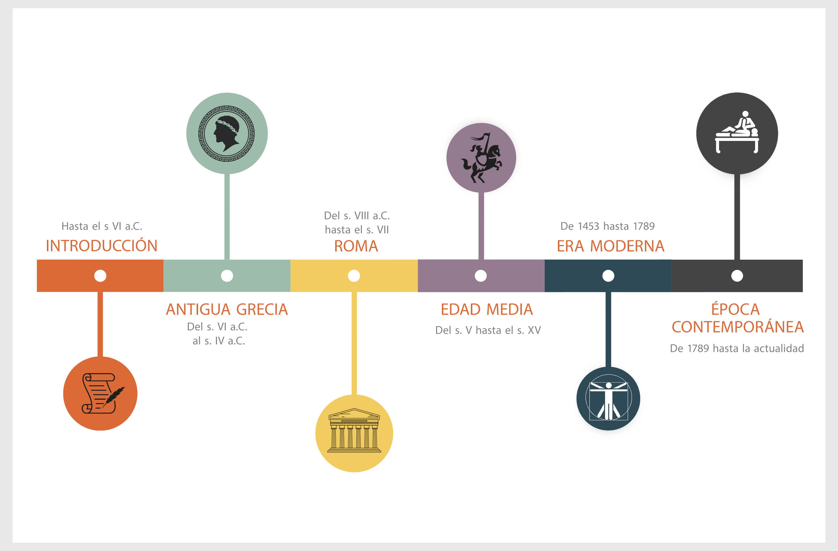 Lnea De Tiempo Historia De La Pedagoga Timeline